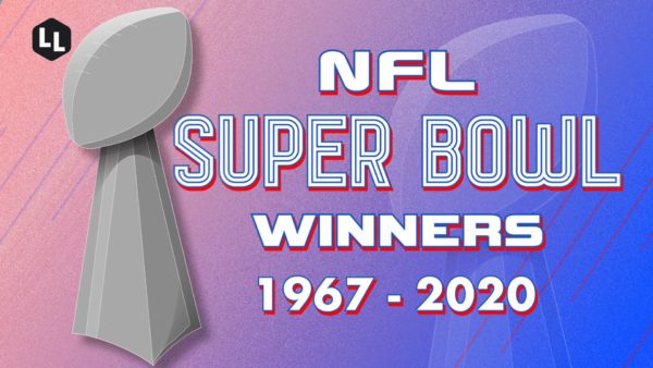 NFL Super Bowl Winners